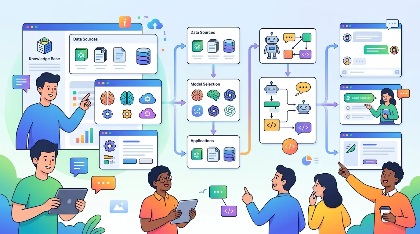 Dify Là Gì? Hướng Dẫn Tiếng Việt Xây AI App Cho Người Mới