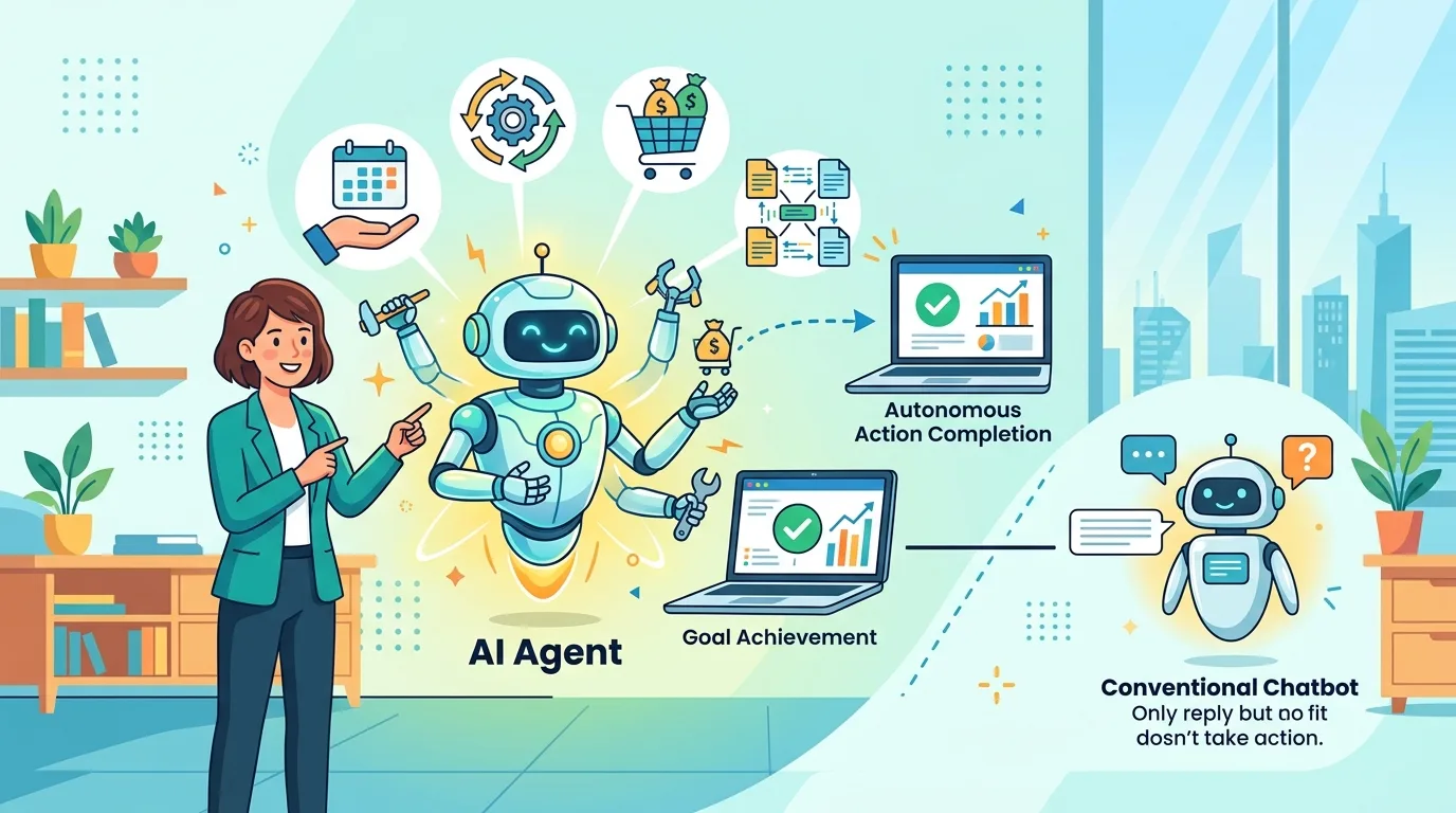 AI Agent Là Gì? Giải Thích Đơn Giản Cho Người Không Biết Code